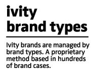 ivity brand types: ivity brands are managed by brand types